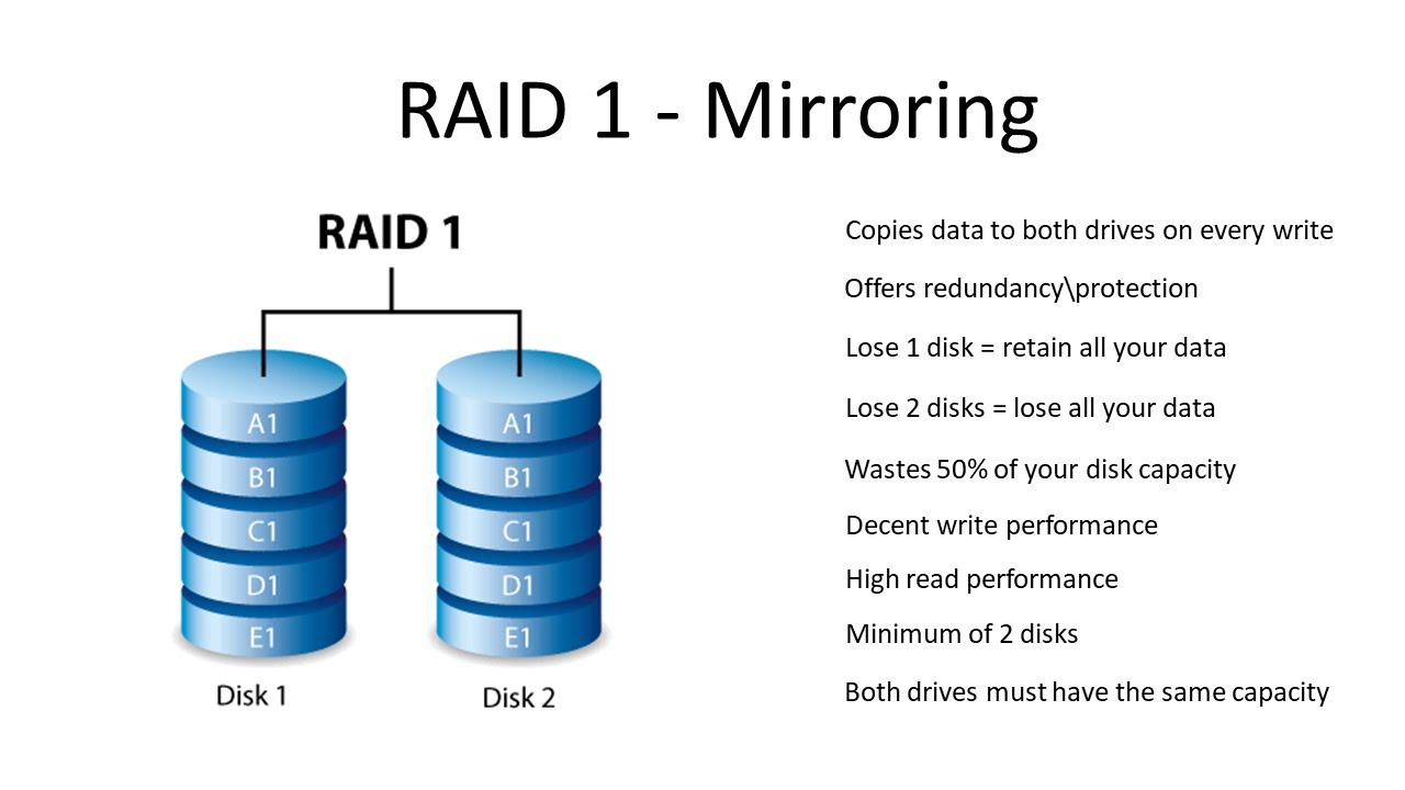 RAID1 diagram